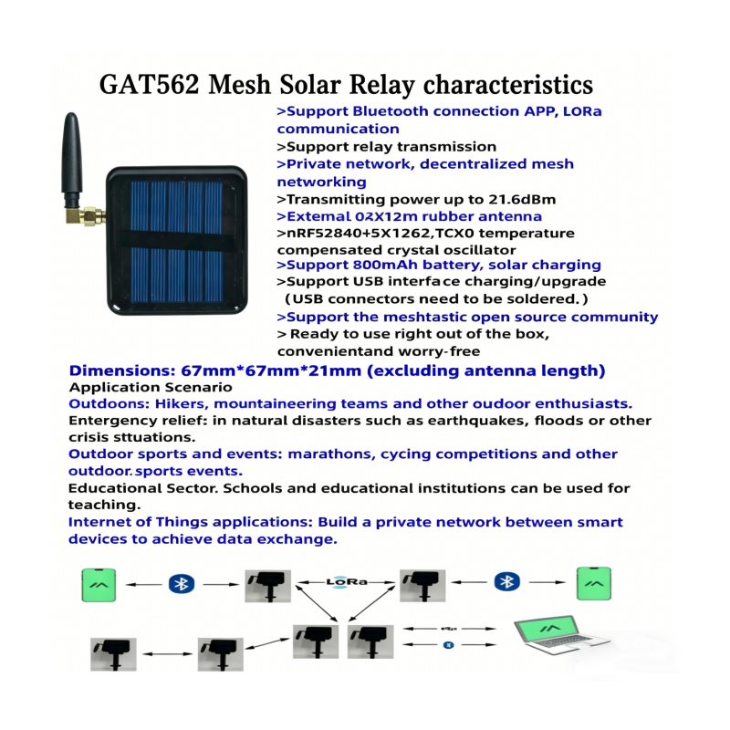 GITFOS Meshtastic Solar LoRa G - Emergency Radio Solar 评论和价格
